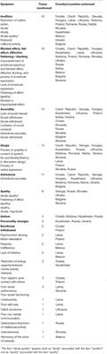 Assessment and Treatment of Negative Symptoms in Schizophrenia—A Regional Perspective